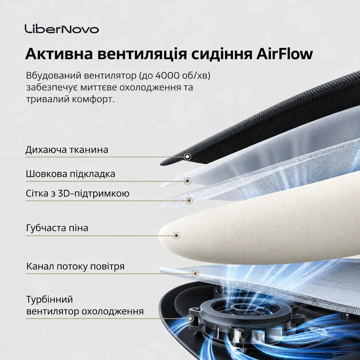 Шари сидіння та вентилятор системи вентиляції крісла LiberNovo Omni Pro Graphite
