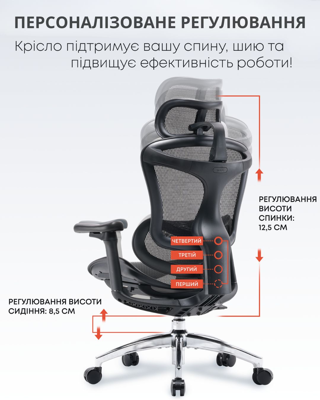 Sihoo DORO C300L – ергономічне комп’ютерне крісло з сіткою та підтримкою попереку