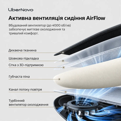 Шари сидіння та вентилятор системи вентиляції крісла LiberNovo Omni Pro Graphite