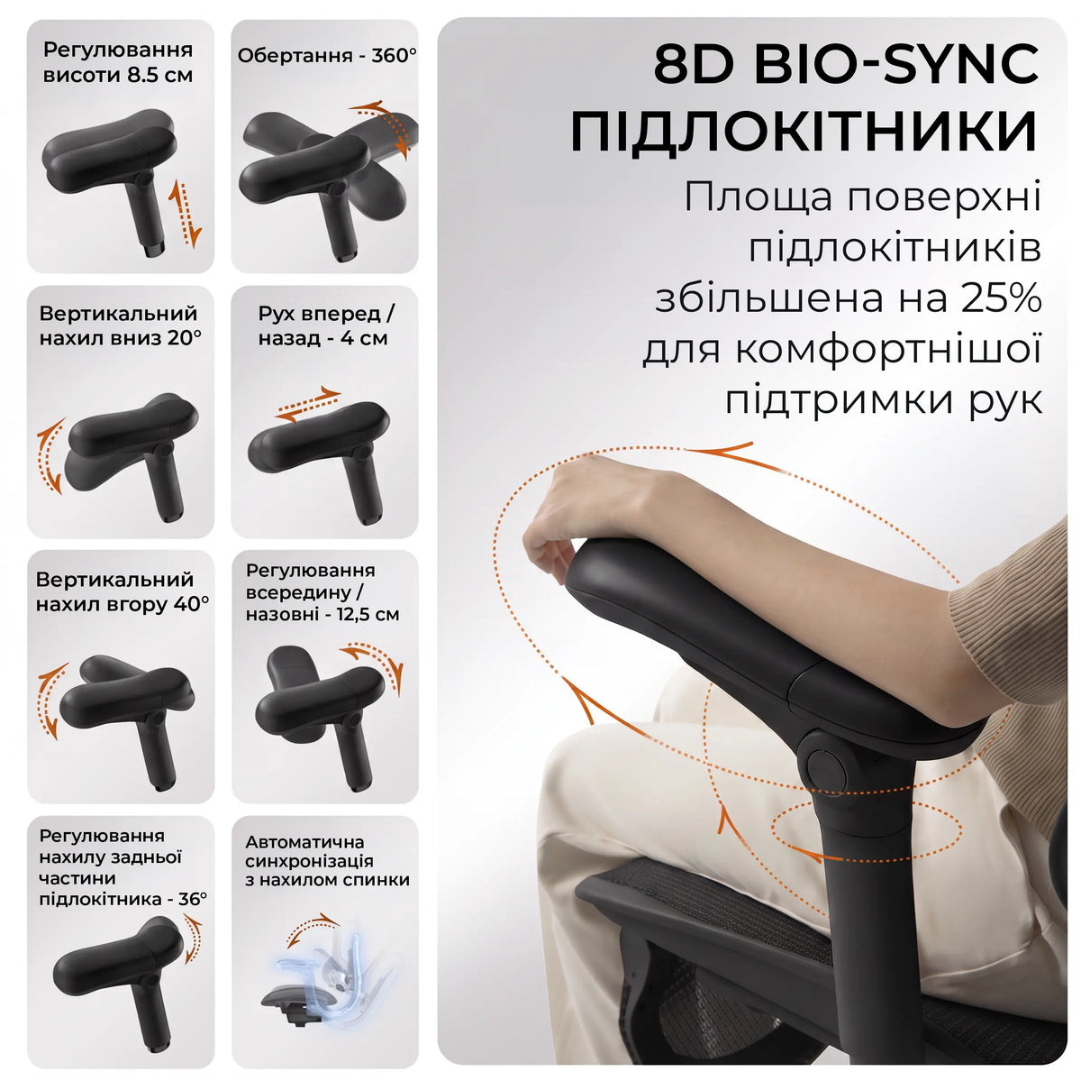 Схема регулювань 8D підлокітників крісла Sihoo Doro C300 Pro V2 — вісім напрямків налаштування, площа опори більша на 25%