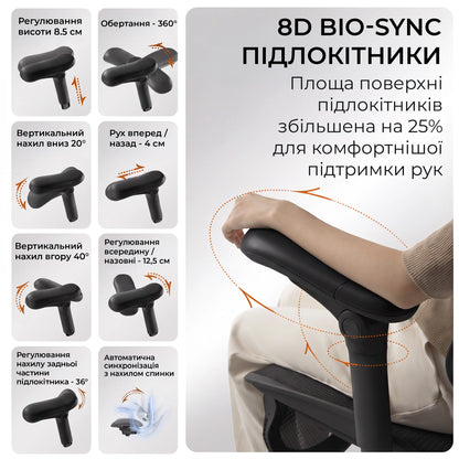 Схема регулювань 8D підлокітників крісла Sihoo Doro C300 Pro V2 — вісім напрямків налаштування, площа опори більша на 25%